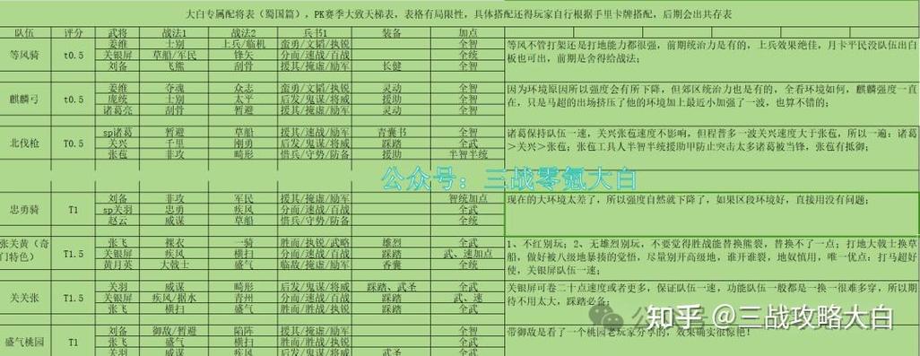 乱世王者荣耀孙权怎么搭配-乱世王者孙权支援有效果吗?-第3张图片-ikk游戏 乱世王者荣耀孙权怎么搭配-乱世王者孙权支援有效果吗?-第3张图片-ikk游戏