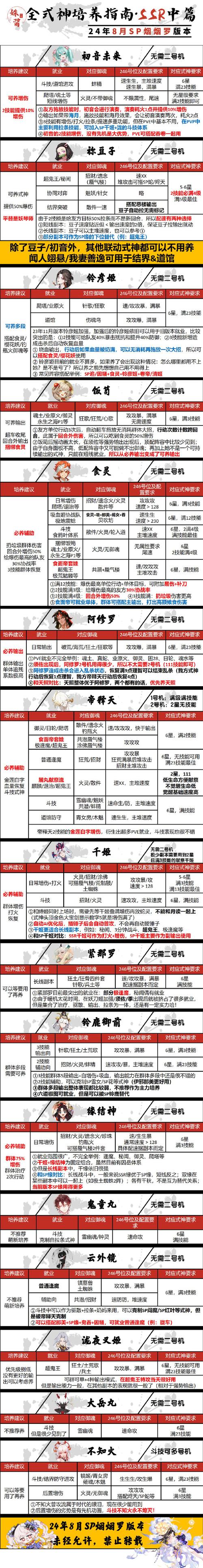 阴阳师升级攻略-阴阳师怎么升级最划算?-第4张图片-ikk游戏 阴阳师升级攻略-阴阳师怎么升级最划算?-第4张图片-ikk游戏