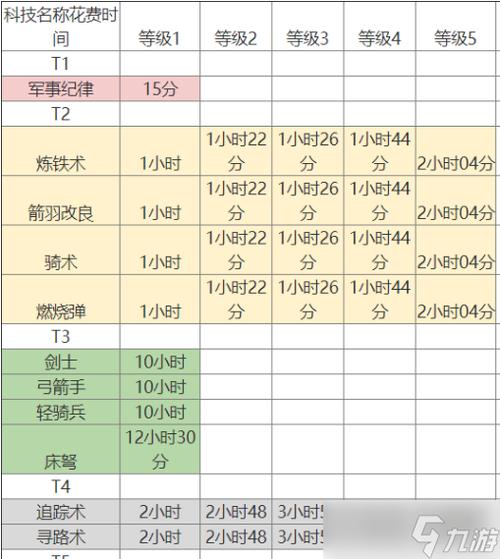 万国觉醒守城堡攻略_万国觉醒守城是所有兵力吗-第4张图片-ikk游戏 万国觉醒守城堡攻略_万国觉醒守城是所有兵力吗-第4张图片-ikk游戏
