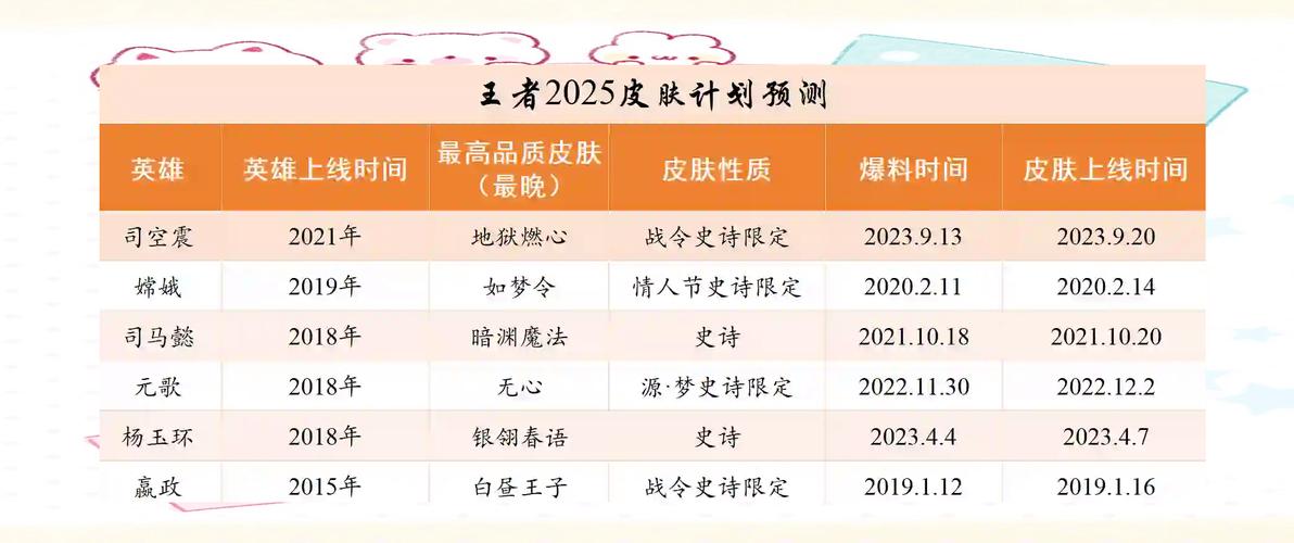 王者荣耀全巨星阵容搭配-王者荣耀英雄阵容大全？-第3张图片-ikk游戏