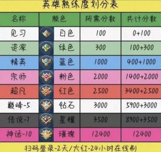 王者荣耀钻石搭配什么_王者钻石适合玩什么英雄-第3张图片-ikk游戏