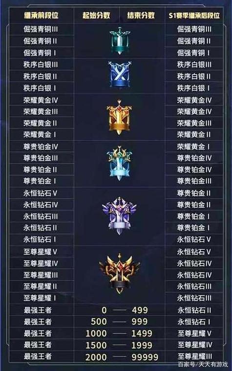 王者荣耀钻石搭配什么_王者钻石适合玩什么英雄-第6张图片-ikk游戏