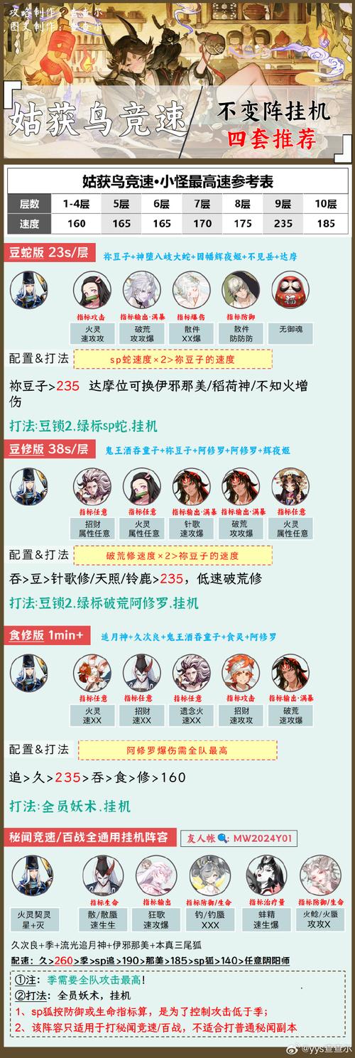 阴阳师鸟阵容搭配，阴阳师 sp鸟-第3张图片-ikk游戏