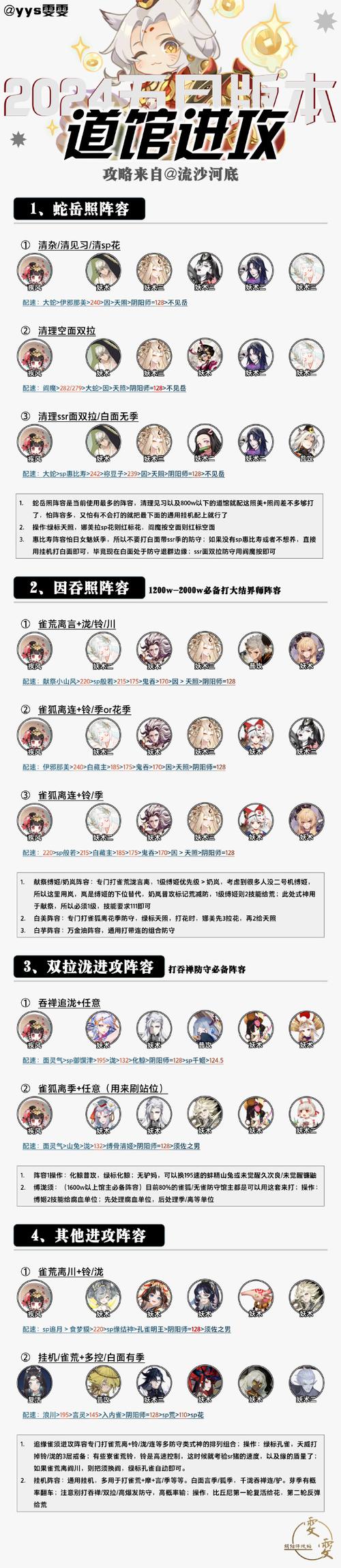 阴阳师鸟巢攻略-阴阳师鸟巢攻略大全？-第1张图片-ikk游戏