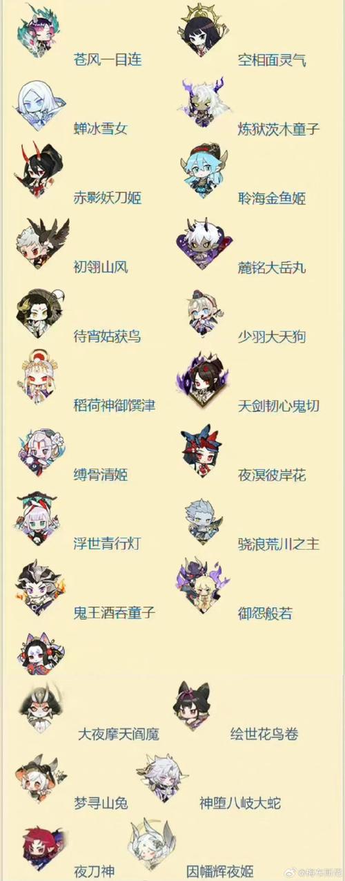 阴阳师鸟巢攻略-阴阳师鸟巢攻略大全？-第2张图片-ikk游戏