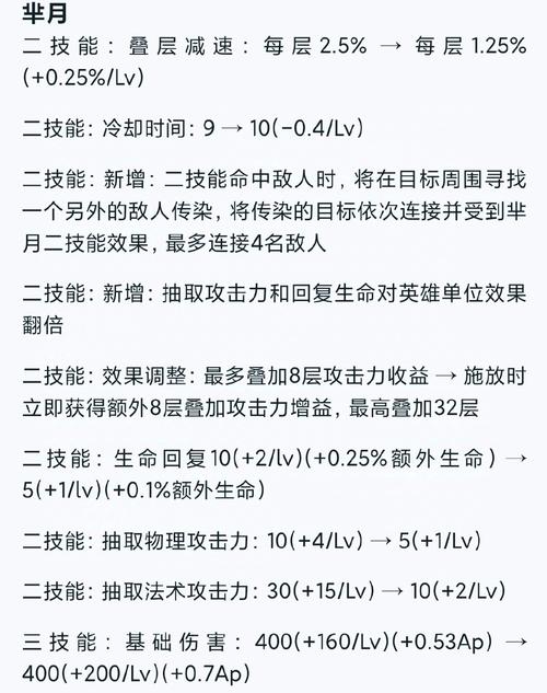 王者荣耀芈月攻略视频_王者荣耀芈月实战教学-第4张图片-ikk游戏