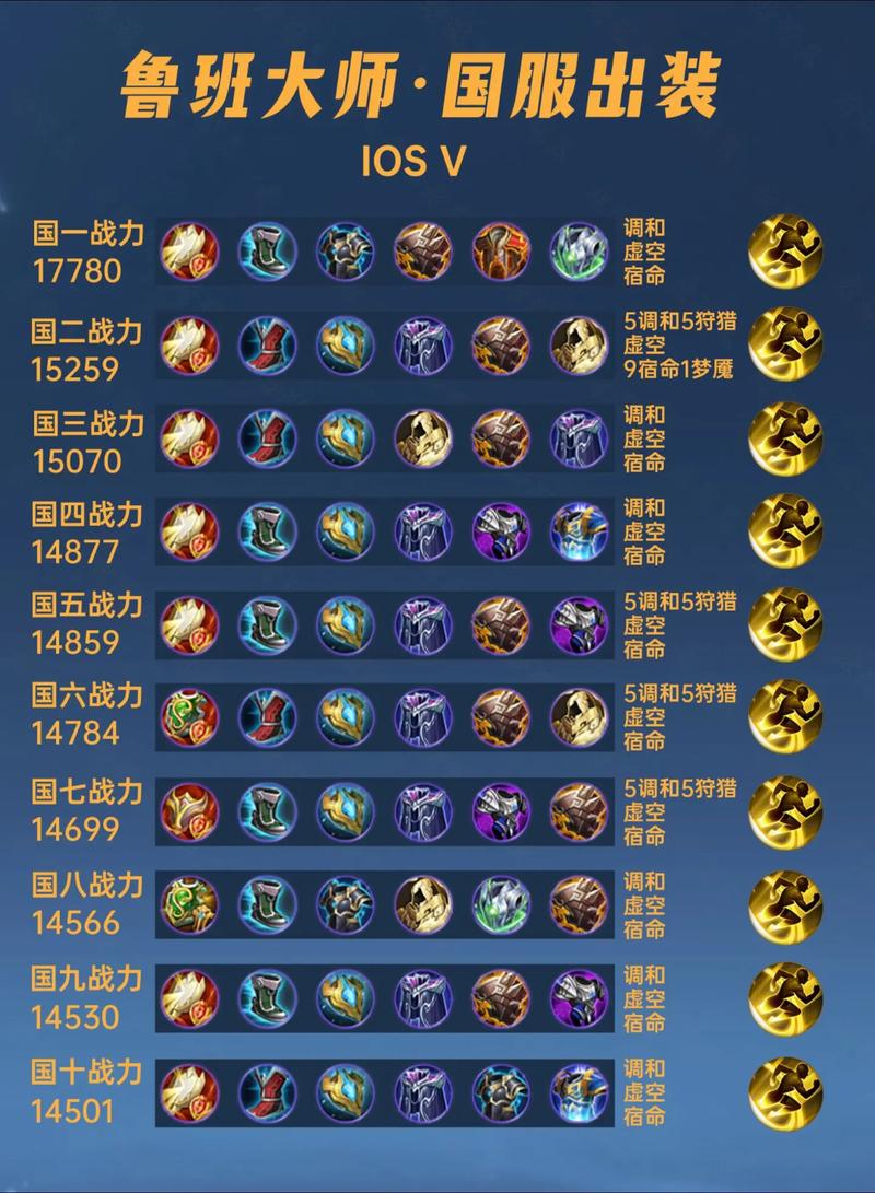 王者荣耀顶尖铭文搭配-王者荣耀所有铭文搭配?-第1张图片-ikk游戏 王者荣耀顶尖铭文搭配-王者荣耀所有铭文搭配?-第1张图片-ikk游戏
