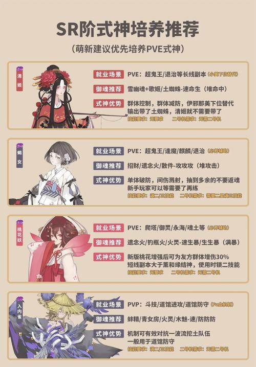 阴阳师高手攻略,阴阳师零基础攻略-第5张图片-ikk游戏 阴阳师高手攻略,阴阳师零基础攻略-第5张图片-ikk游戏
