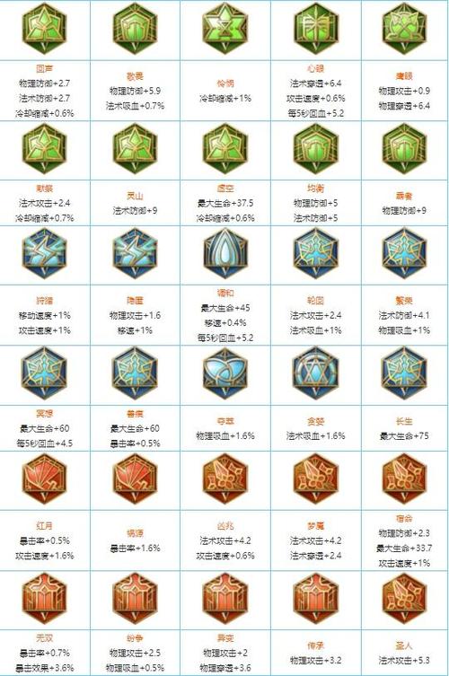 王者荣耀海尔兄弟铭文搭配_王者荣耀海尔兄弟什么意思-第2张图片-ikk游戏 王者荣耀海尔兄弟铭文搭配_王者荣耀海尔兄弟什么意思-第2张图片-ikk游戏