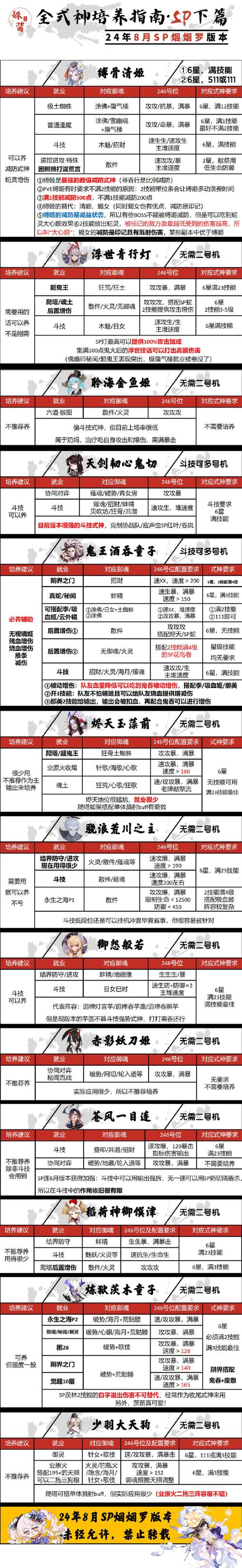 阴阳师暗神龙攻略_阴阳师 神龙-第1张图片-ikk游戏 阴阳师暗神龙攻略_阴阳师 神龙-第1张图片-ikk游戏