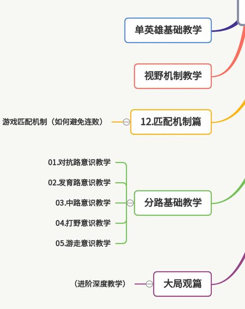 王者荣耀技巧攻略_王者荣耀王者技巧总结-第6张图片-ikk游戏