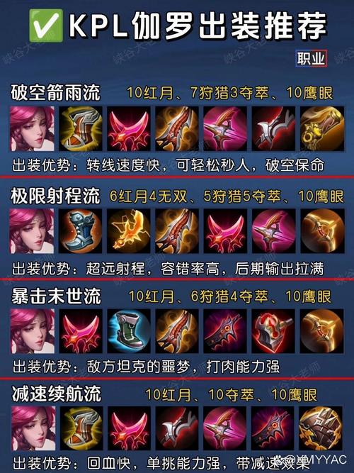 王者荣耀战士出装攻略_王者荣耀战士出装攻略最新-第3张图片-ikk游戏
