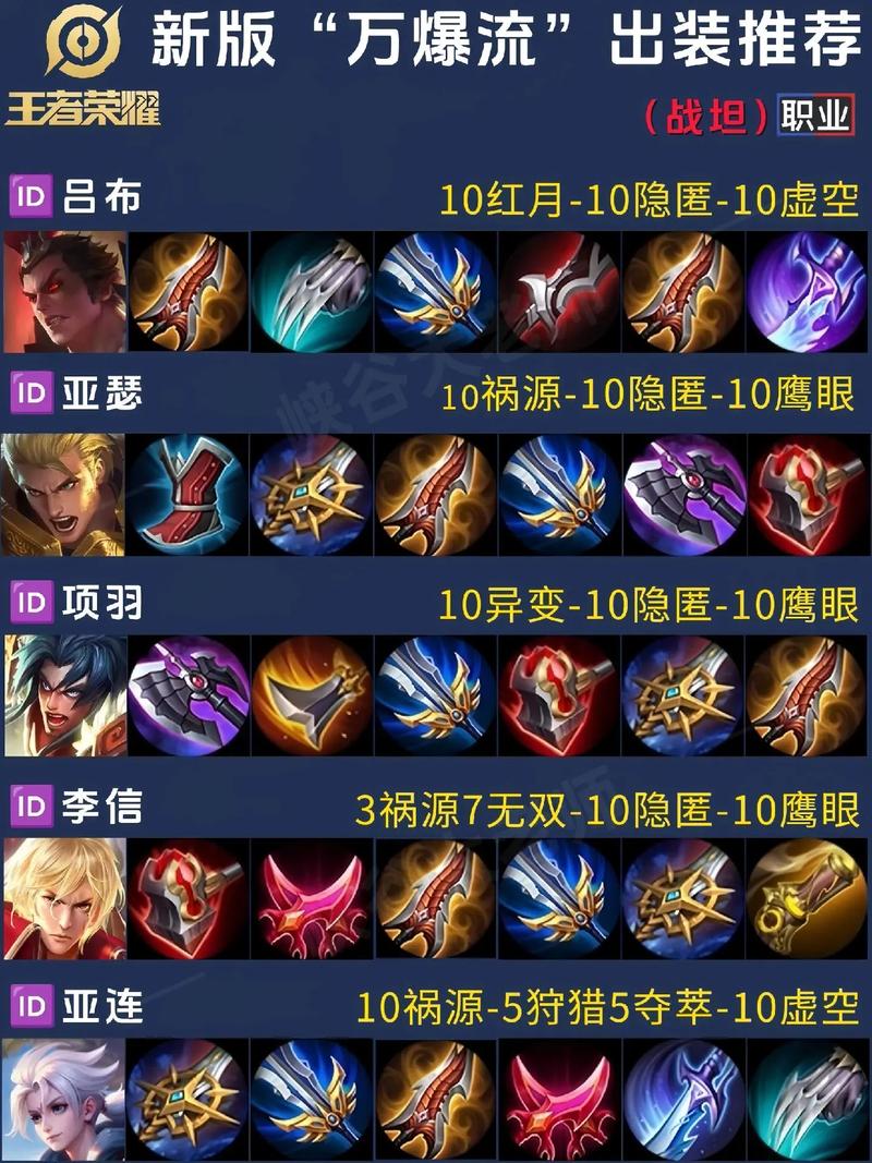 王者荣耀战士出装攻略_王者荣耀战士出装攻略最新-第4张图片-ikk游戏