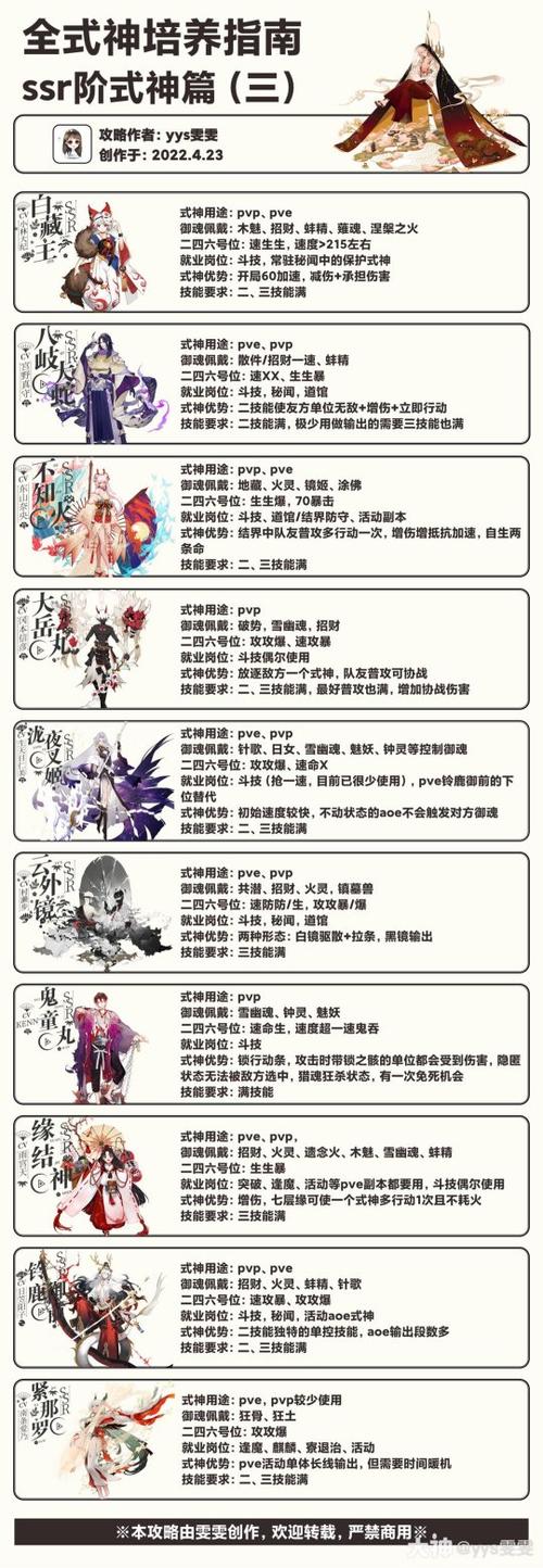 阴阳师培养攻略_阴阳师要培养的sr-第4张图片-ikk游戏 阴阳师培养攻略_阴阳师要培养的sr-第4张图片-ikk游戏
