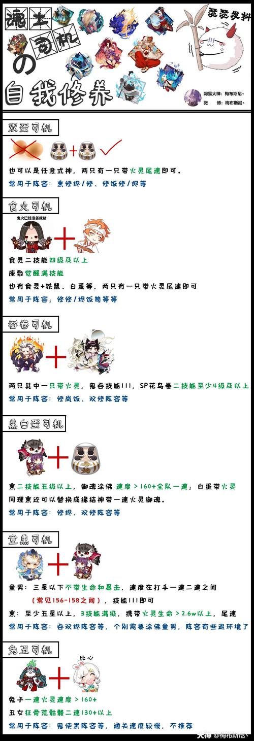 阴阳师新区pve搭配什么,阴阳师新区pve式神阵容-第1张图片-ikk游戏 阴阳师新区pve搭配什么,阴阳师新区pve式神阵容-第1张图片-ikk游戏