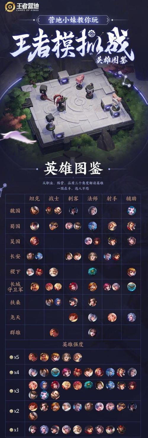 王者荣耀长城最强搭配英雄-长城之战王者荣耀?-第6张图片-ikk游戏 王者荣耀长城最强搭配英雄-长城之战王者荣耀?-第6张图片-ikk游戏