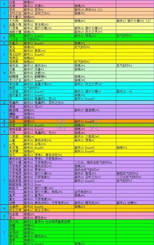阴阳师十五章攻略,阴阳师十五章怎么过-第3张图片-ikk游戏 阴阳师十五章攻略,阴阳师十五章怎么过-第3张图片-ikk游戏