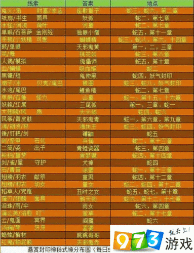 阴阳师十五章攻略,阴阳师十五章怎么过-第2张图片-ikk游戏 阴阳师十五章攻略,阴阳师十五章怎么过-第2张图片-ikk游戏