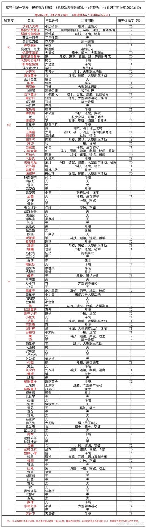 阴阳师式神养成攻略_阴阳师式神怎么养成-第1张图片-ikk游戏 阴阳师式神养成攻略_阴阳师式神怎么养成-第1张图片-ikk游戏