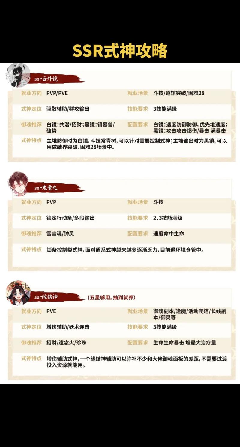 阴阳师式神养成攻略_阴阳师式神怎么养成-第2张图片-ikk游戏 阴阳师式神养成攻略_阴阳师式神怎么养成-第2张图片-ikk游戏