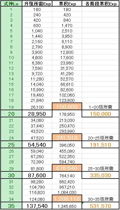 阴阳师式神养成攻略_阴阳师式神怎么养成-第3张图片-ikk游戏 阴阳师式神养成攻略_阴阳师式神怎么养成-第3张图片-ikk游戏