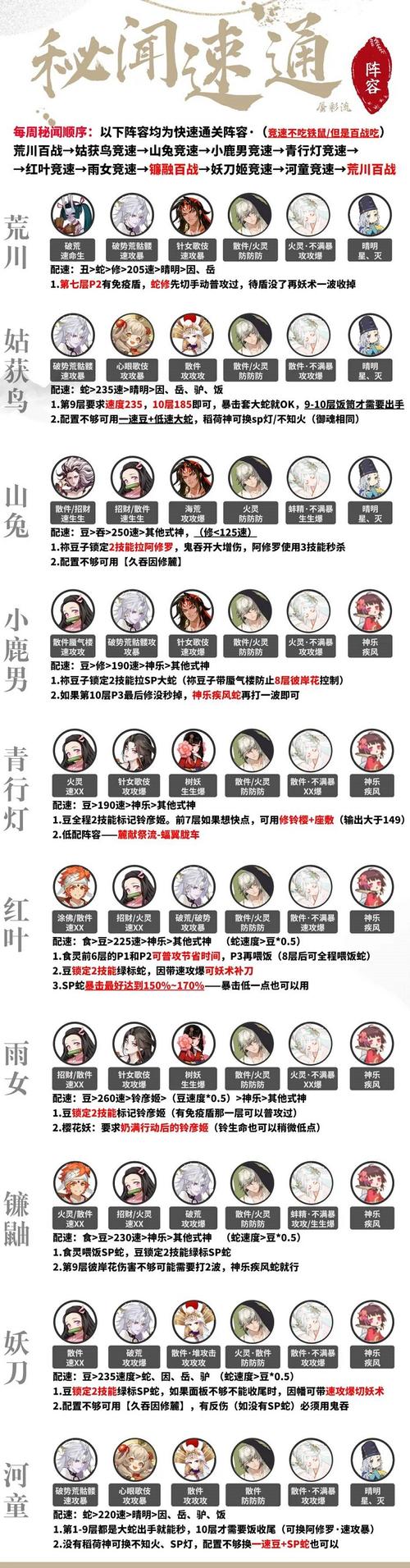 阴阳师鸟9攻略-阴阳师鸟之羽1?-第3张图片-ikk游戏 阴阳师鸟9攻略-阴阳师鸟之羽1?-第3张图片-ikk游戏