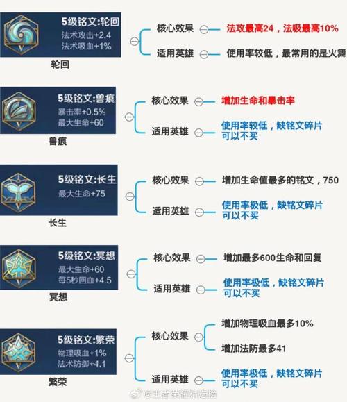 王者荣耀武器铭文搭配最强_王者荣耀铭文装配和铭文推荐-第4张图片-ikk游戏