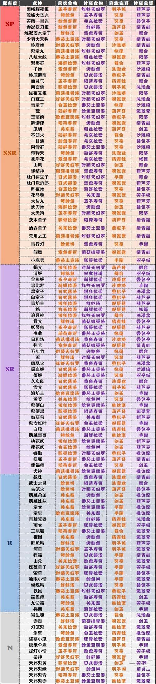 阴阳师召唤攻略,阴阳师召唤sr-第4张图片-ikk游戏 阴阳师召唤攻略,阴阳师召唤sr-第4张图片-ikk游戏