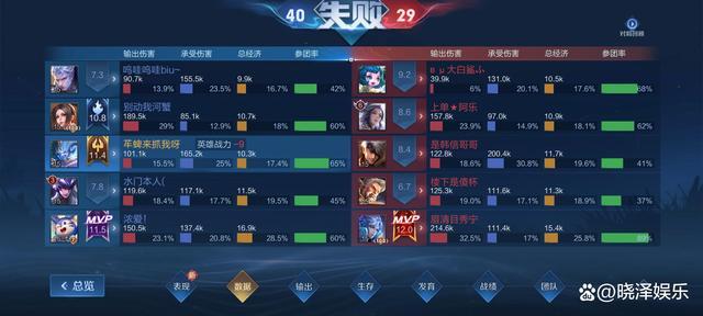 王者荣耀妲己钟馗搭配_王者荣耀妲己钟馗组合-第2张图片-ikk游戏 王者荣耀妲己钟馗搭配_王者荣耀妲己钟馗组合-第2张图片-ikk游戏