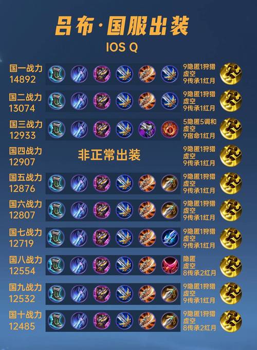 万国觉醒貂蝉搭配谁_万国觉醒貂蝉搭配谁最厉害-第2张图片-ikk游戏 万国觉醒貂蝉搭配谁_万国觉醒貂蝉搭配谁最厉害-第2张图片-ikk游戏