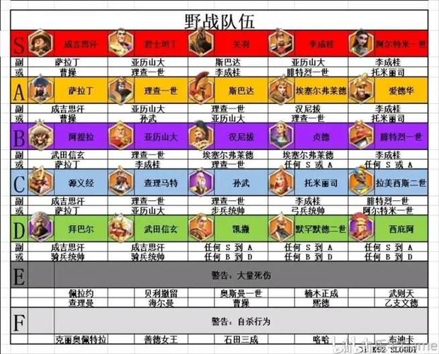 万国觉醒步兵流攻略_万国觉醒步兵怎么样-第3张图片-ikk游戏