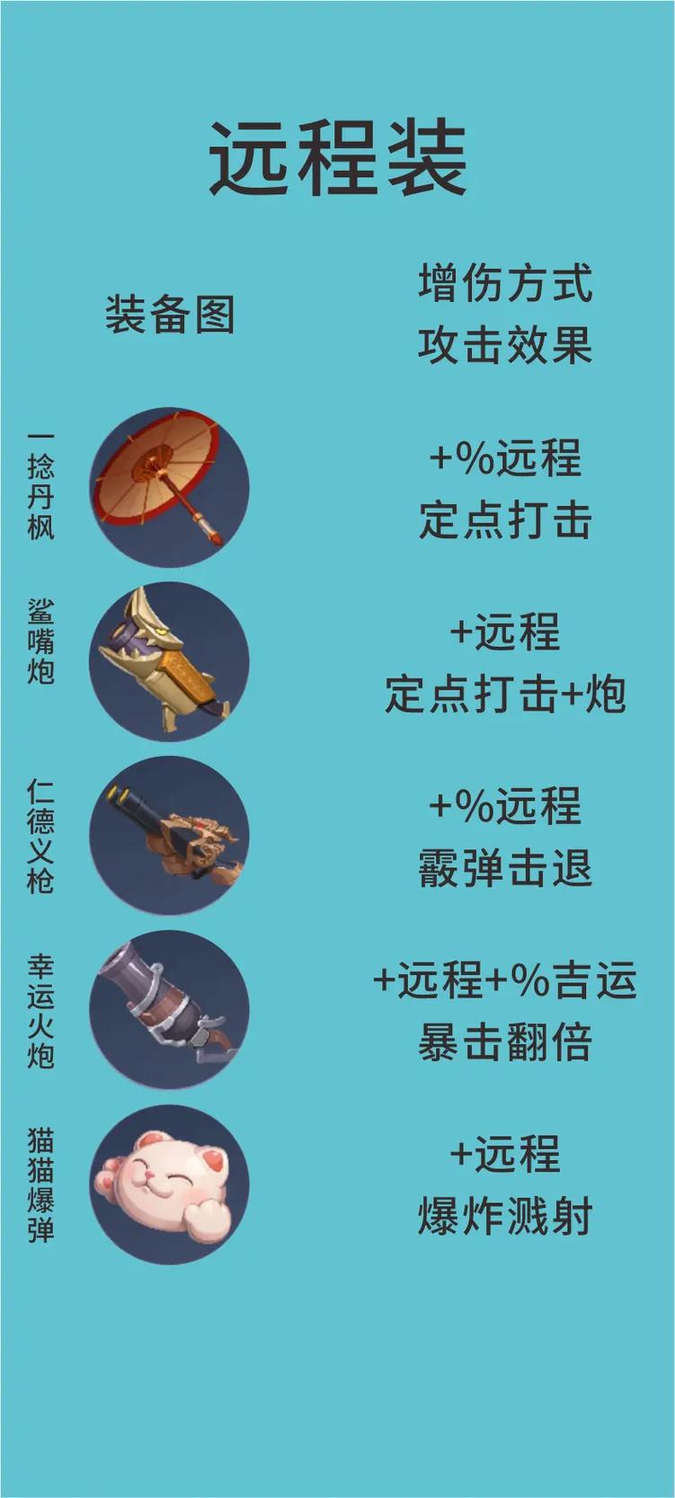 王者荣耀双武器搭配英雄,王者装备无双-第4张图片-ikk游戏 王者荣耀双武器搭配英雄,王者装备无双-第4张图片-ikk游戏