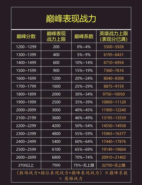 王者荣耀黄金联赛攻略,王者荣耀黄金联赛匹配机制-第3张图片-ikk游戏 王者荣耀黄金联赛攻略,王者荣耀黄金联赛匹配机制-第3张图片-ikk游戏