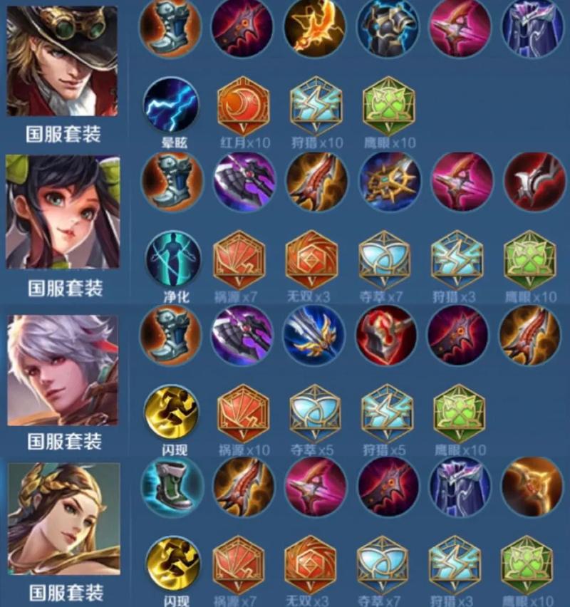 王者荣耀棋盘射手怎么搭配,王者荣耀棋牌射手阵容-第1张图片-ikk游戏 王者荣耀棋盘射手怎么搭配,王者荣耀棋牌射手阵容-第1张图片-ikk游戏