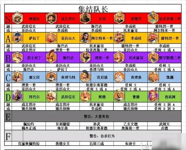 万国觉醒汉拔尼搭配_万国觉醒汉拔尼天赋-第3张图片-ikk游戏 万国觉醒汉拔尼搭配_万国觉醒汉拔尼天赋-第3张图片-ikk游戏