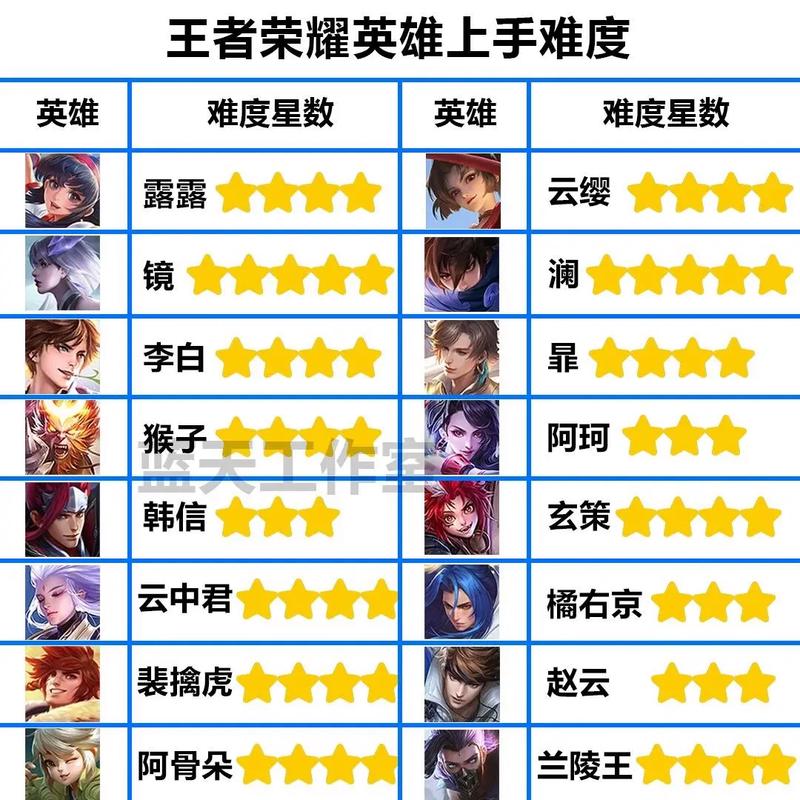 王者荣耀排位攻略-王者荣耀排位思路?-第3张图片-ikk游戏 王者荣耀排位攻略-王者荣耀排位思路?-第3张图片-ikk游戏