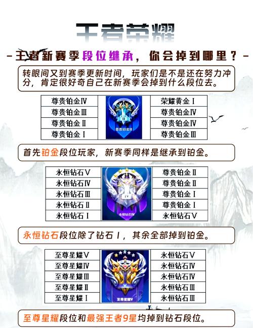 王者荣耀排位攻略-王者荣耀排位思路?-第4张图片-ikk游戏 王者荣耀排位攻略-王者荣耀排位思路?-第4张图片-ikk游戏