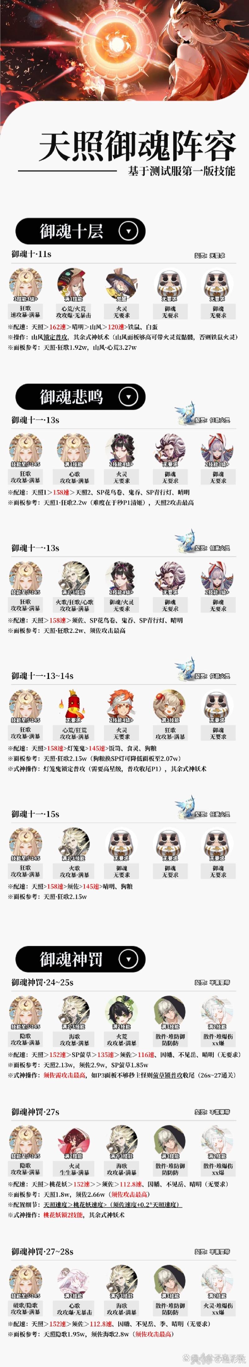 御灵攻略阴阳师,御灵阵容2020阴阳师-第4张图片-ikk游戏 御灵攻略阴阳师,御灵阵容2020阴阳师-第4张图片-ikk游戏