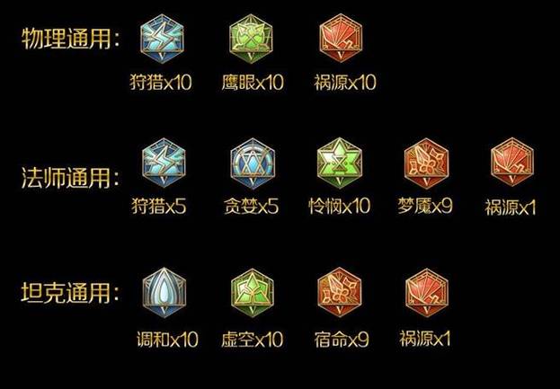 王者荣耀金币铭文搭配表_王者金币铭文获取的快-第4张图片-ikk游戏