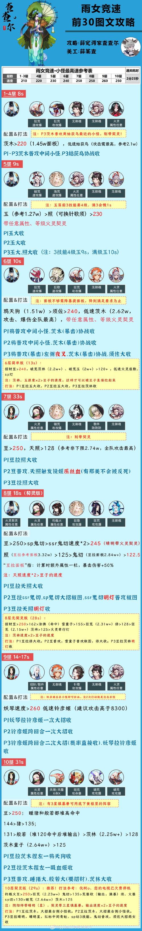 阴阳师雨女十层攻略_阴阳师雨女第十层无限复活-第4张图片-ikk游戏 阴阳师雨女十层攻略_阴阳师雨女第十层无限复活-第4张图片-ikk游戏