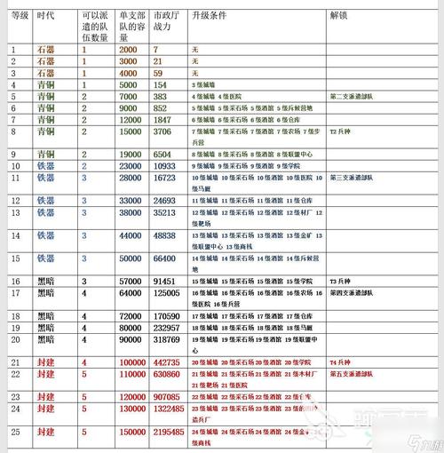 万国觉醒杀敌日攻略-万国觉醒杀敌日一个t4多少分?-第2张图片-ikk游戏 万国觉醒杀敌日攻略-万国觉醒杀敌日一个t4多少分?-第2张图片-ikk游戏