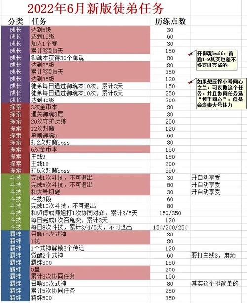 阴阳师神龛攻略，阴阳师神龛顺序-第4张图片-ikk游戏
