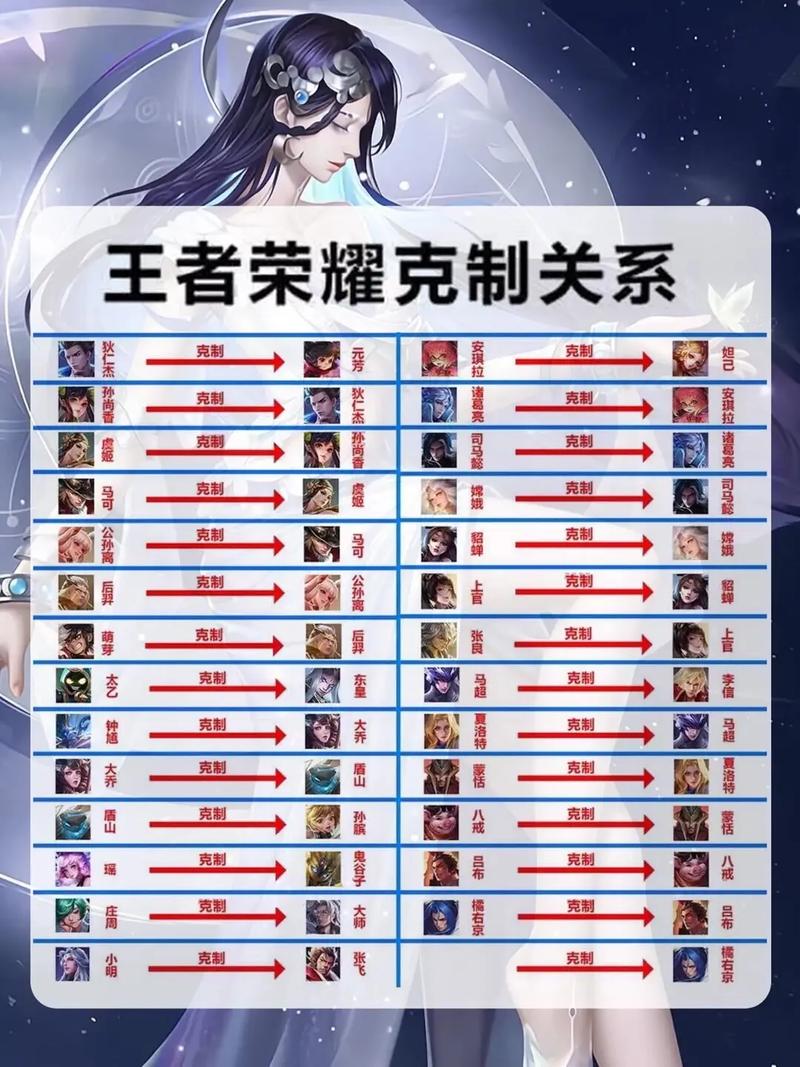 王者荣耀怎么看自己的攻略_王者荣耀怎么查看攻略-第4张图片-ikk游戏 王者荣耀怎么看自己的攻略_王者荣耀怎么查看攻略-第4张图片-ikk游戏