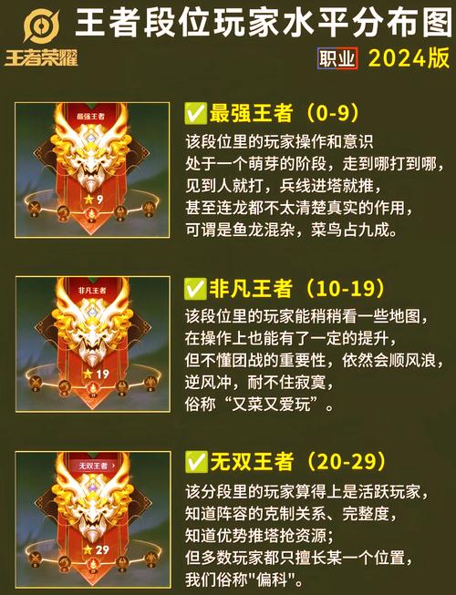 王者荣耀排位必胜攻略,王者荣耀排位必赢-第1张图片-ikk游戏 王者荣耀排位必胜攻略,王者荣耀排位必赢-第1张图片-ikk游戏