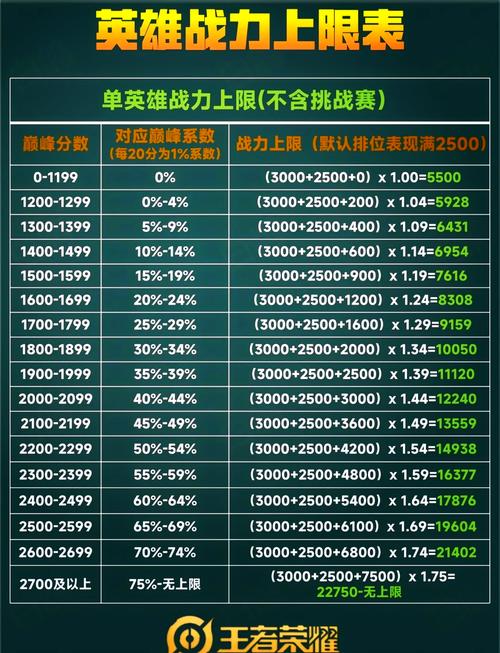 王者荣耀排位必胜攻略,王者荣耀排位必赢-第5张图片-ikk游戏 王者荣耀排位必胜攻略,王者荣耀排位必赢-第5张图片-ikk游戏
