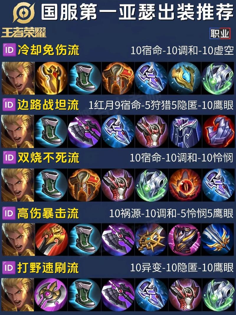 王者荣耀亚瑟英雄搭配,王者荣耀亚瑟适合什么阵容-第4张图片-ikk游戏 王者荣耀亚瑟英雄搭配,王者荣耀亚瑟适合什么阵容-第4张图片-ikk游戏