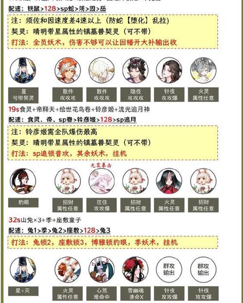 觉醒八层攻略阴阳师，阴阳师觉醒八层速度多少-第4张图片-ikk游戏