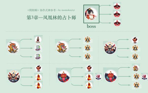 阴阳师鬼女红叶副本攻略_阴阳师鬼女红叶副本攻略图-第1张图片-ikk游戏 阴阳师鬼女红叶副本攻略_阴阳师鬼女红叶副本攻略图-第1张图片-ikk游戏