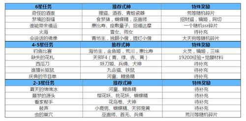 阴阳师攻略隐藏任务,阴阳师隐藏委托-第2张图片-ikk游戏 阴阳师攻略隐藏任务,阴阳师隐藏委托-第2张图片-ikk游戏