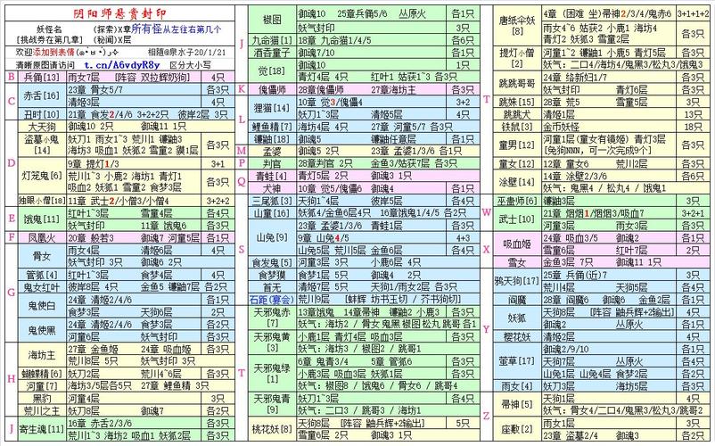 阴阳师攻略隐藏任务,阴阳师隐藏委托-第5张图片-ikk游戏 阴阳师攻略隐藏任务,阴阳师隐藏委托-第5张图片-ikk游戏